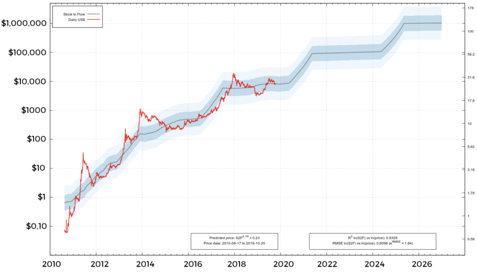 cuanto vale un bitcoin 2020